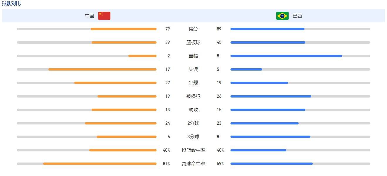 除了我的话之外，没有什么可采访的。